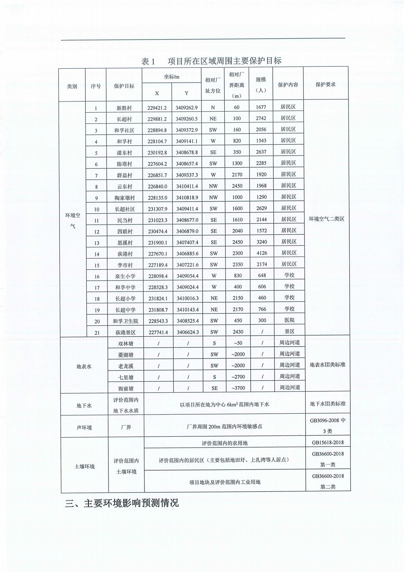 浙江尤夫高新纖維股份有限公司年產2.9萬噸橡膠骨架新材料綠色智能化生產技改項目環(huán)境影響評價公示_01.jpg 浙江尤夫高新纖維股份有限公司年產2.9萬噸橡膠骨架新材料綠色智能化生產技改項目環(huán)境影響評價公示_01.jpg